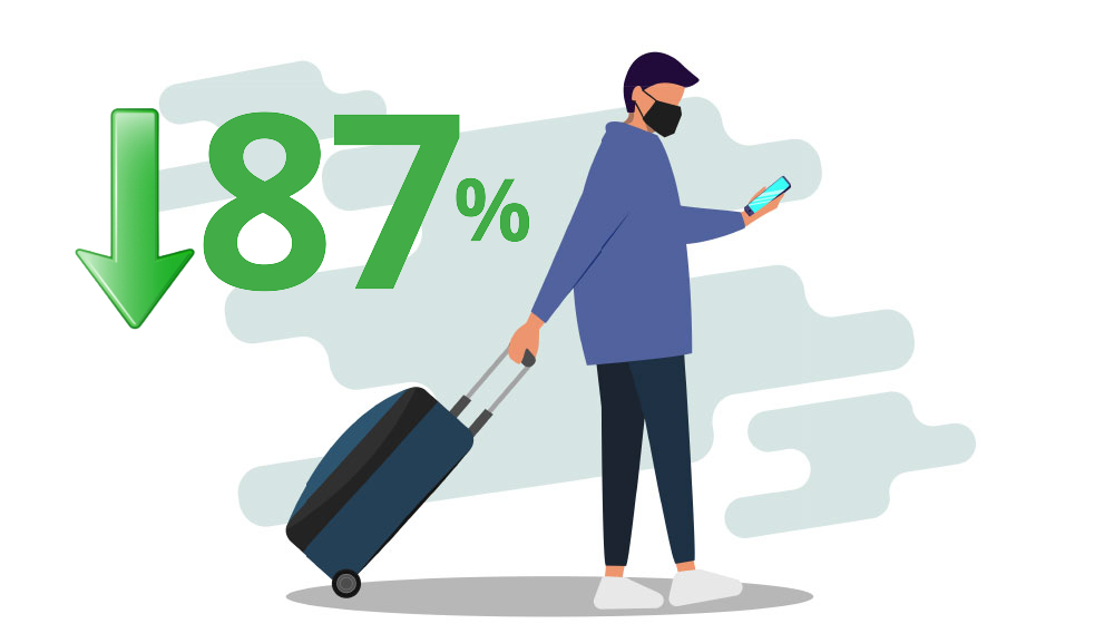 ilustración hombre con maleta de mano y teléfono, flecha y 87% en verde