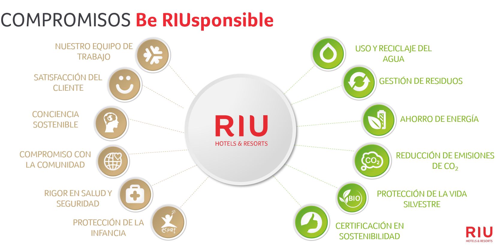 RIU RSC